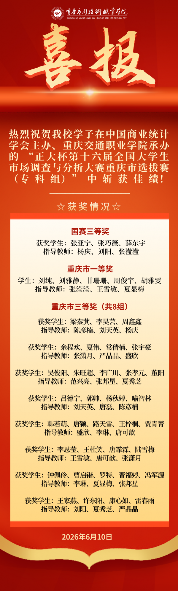 【喜报】我校学子在中国商业统计学会主办、重庆交通职业学院承办的 “正大杯第十六届全国大学生市场调查与分析大赛重庆市选拔赛（专科组）” 中斩获佳绩
