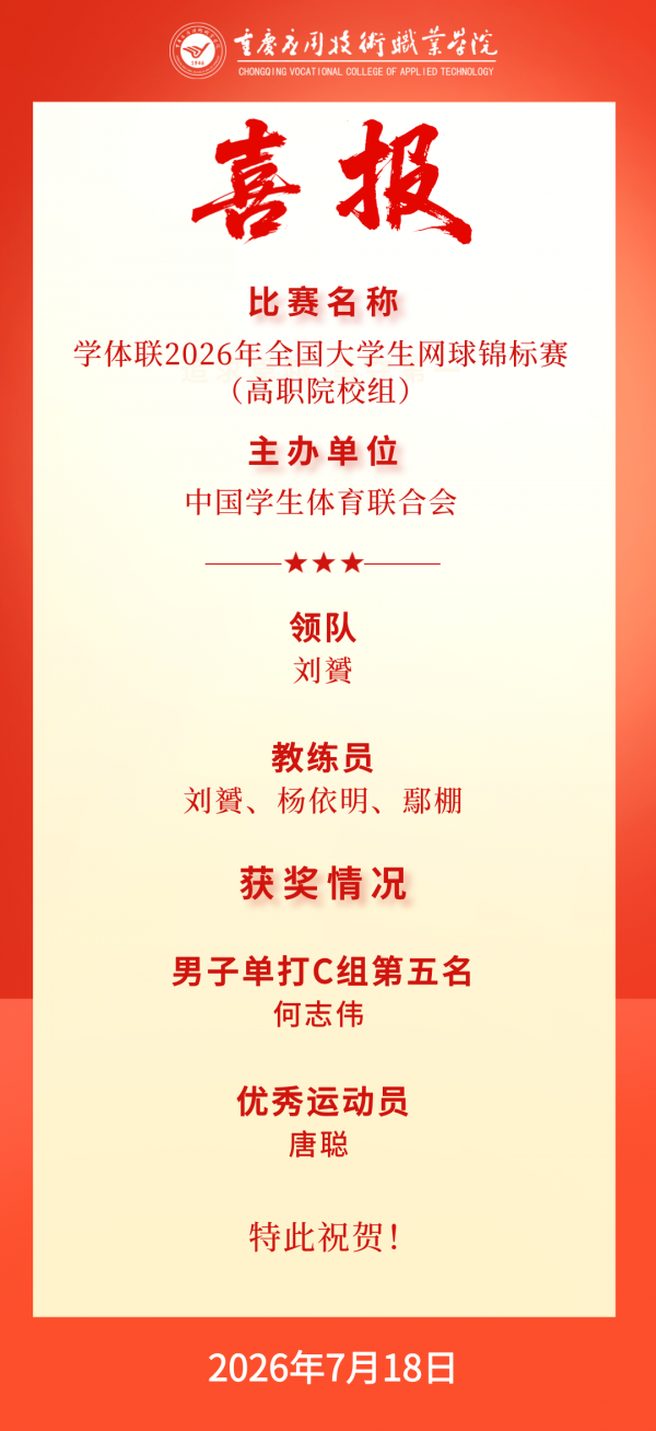 【喜报】我校学子在学体联2026年全国大学生网球锦标赛（高职院校组）荣获佳绩！