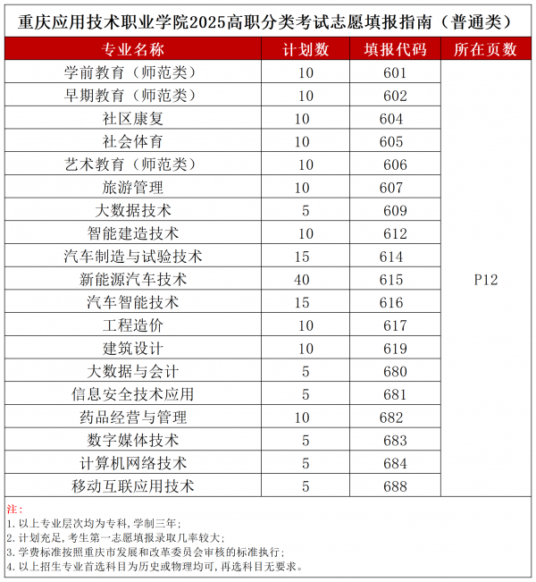 2025专业代码及计划数_普通类  (2).png