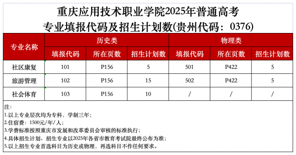 副本唐老师：2025重庆应用技术职业学院秋季计划编制（5.27过会版）_贵州0376.png